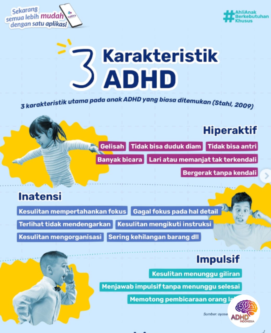 Jenis-Jenis ADHD dan Karakteristik Anak di Kabupaten Magetan