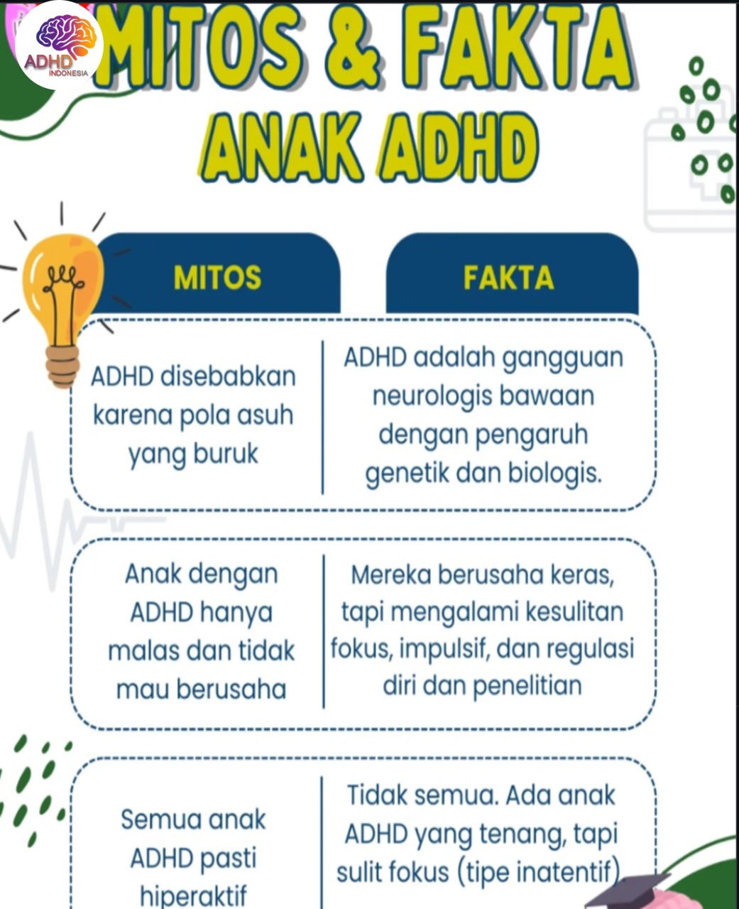 Mitos dan Fakta Seputar ADHD yang Beredar di Kabupaten Magetan